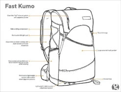 GossamerGear Fast Kumo™ 36 -Expedition Gear FASTKUMO sk1