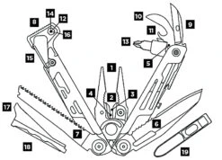 Leatherman Signal -Expedition Gear Signal tools 1