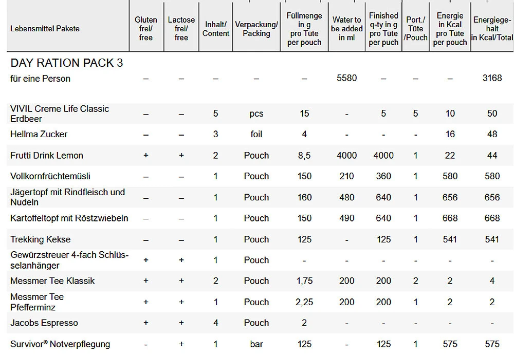 Trek´n Eat Day Ration Pack Type 3 3 Trek´n Eat Day Ration Pack Type 3