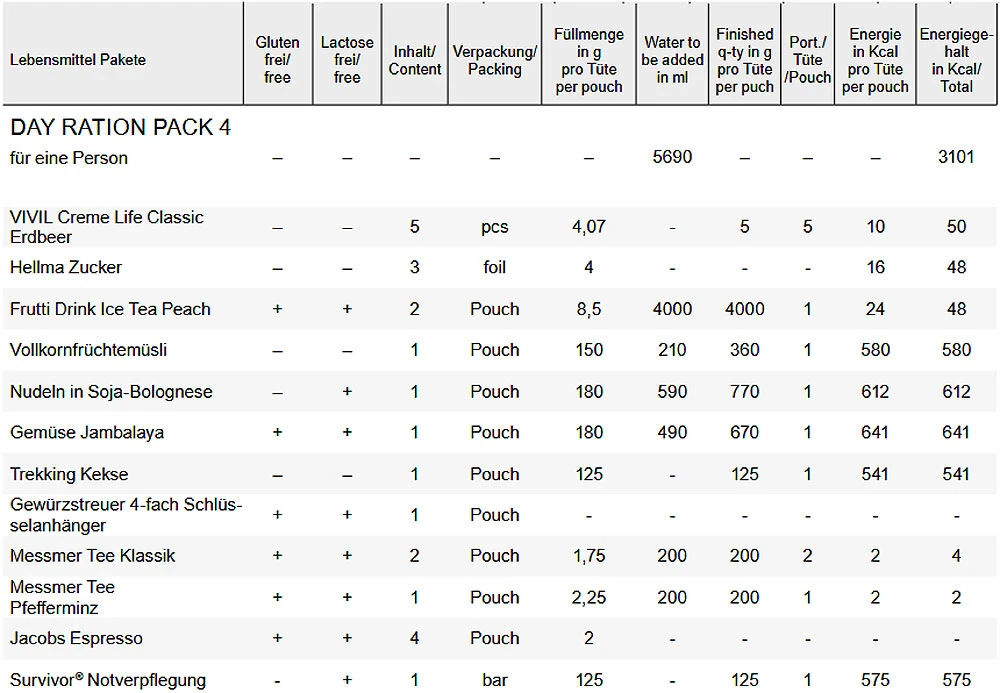 Trek´n Eat Day Ration Pack Type 4 Veget 3 Trek´n Eat Day Ration Pack Type 4 Veget