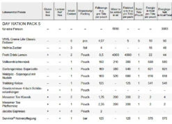 Trek´n Eat Day Ration Pack Type 5
