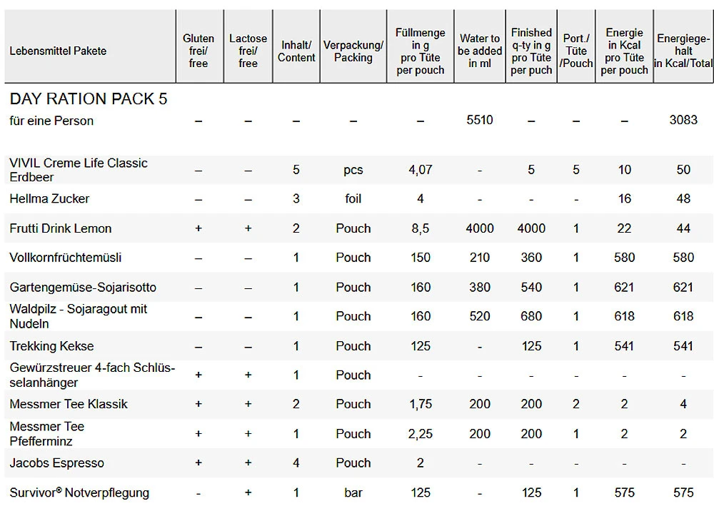 Trek´n Eat Day Ration Pack Type 5 3 Trek´n Eat Day Ration Pack Type 5