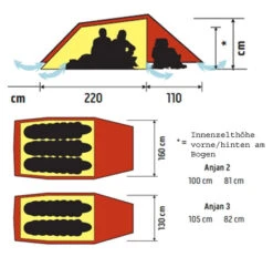 Hilleberg Anjan 3 8 Hilleberg Anjan 3 -Expedition Gear anjan grund