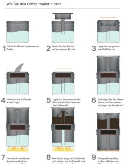 MAXI Life Enhance My Clean Coffee Maker -Expedition Gear coffeemaker Anleitung