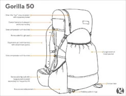 GossamerGear Gorilla 50 -V21 Grey -Expedition Gear gorilla50 front