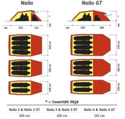 Hilleberg Nallo 3 GT -Expedition Gear nallo floor swe 1